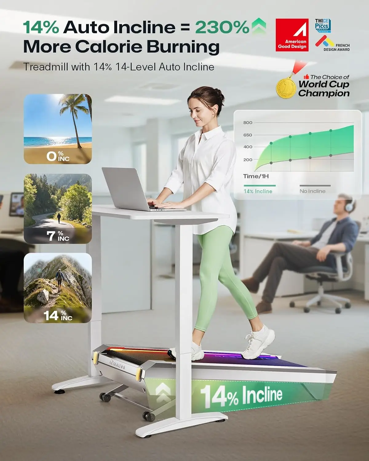 CyberPad Tapis de marche intel - Smart Garden Offices avis et prix
