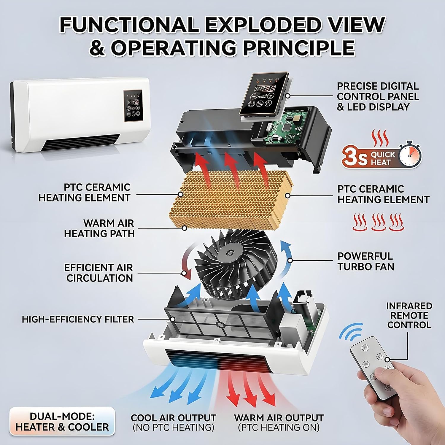 Ventilateur de climatisation m - Smart Garden Offices avis et prix