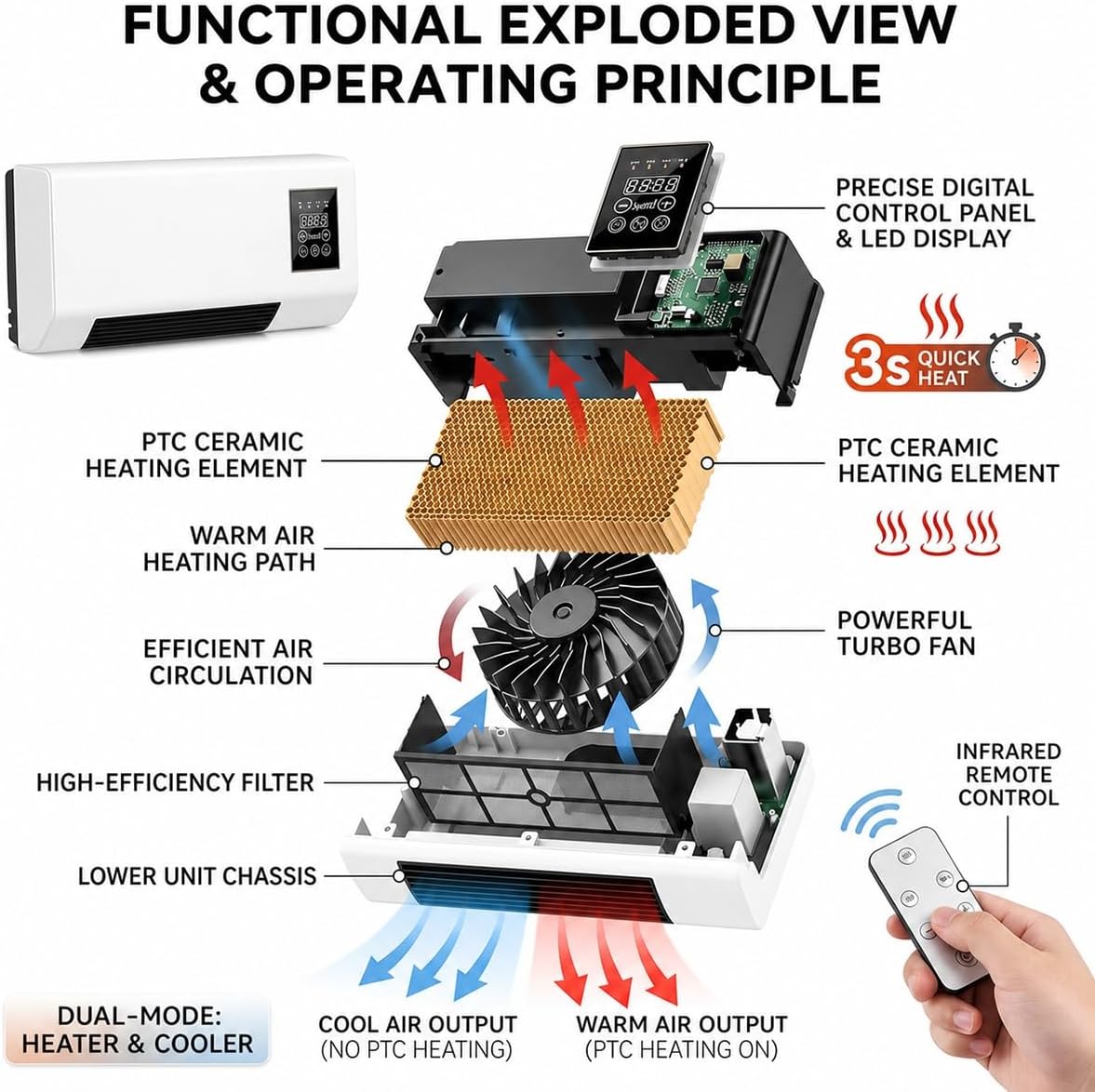 Ventilateur de climatisation m - Smart Garden Offices avis et prix