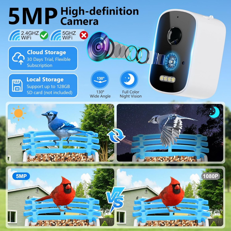 Mangeoire à oiseaux intelligen - Smart Garden Outdoor avis et prix